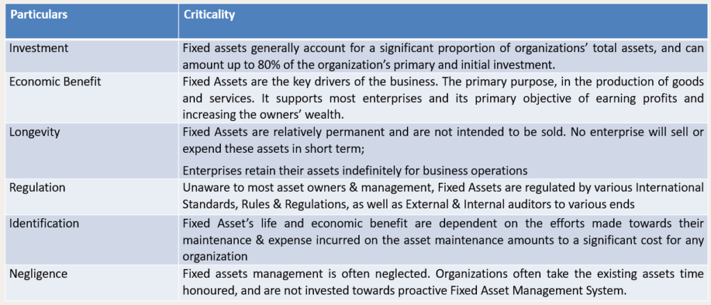 Fixed Asset Management