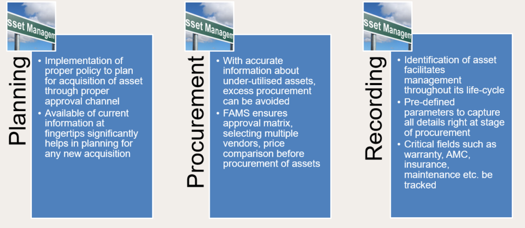 Fixed Asset Management